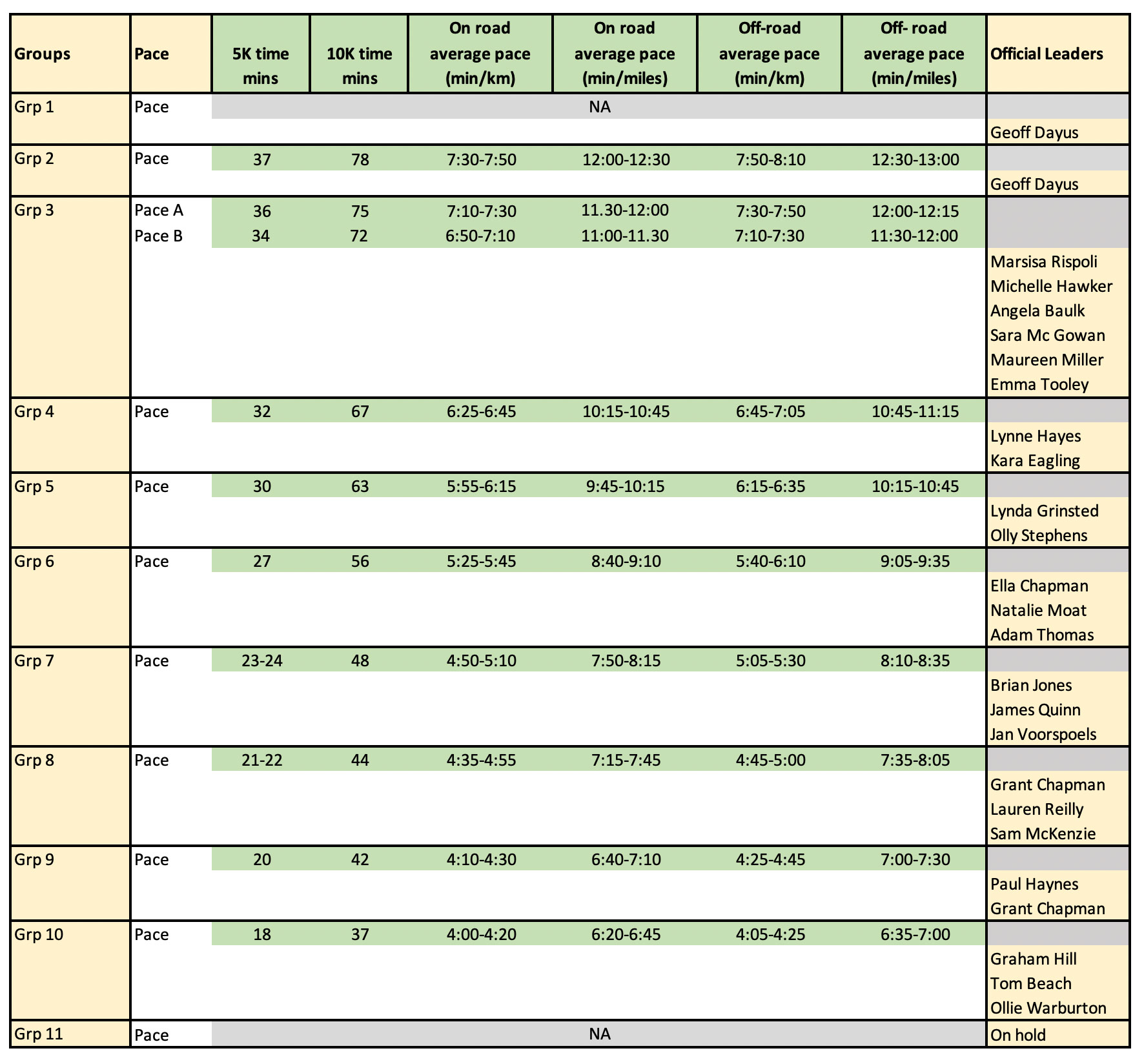 Pace Table 2024